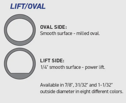 Ultimate Tour Lift/Oval Finger Inserts